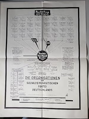 Die Organisationen der Sozialdemokratischen Partei Deutschlands nach dem Stand vom 31. Dezember 1...