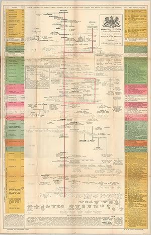 Genealogical Handbook of English History A complex diagram from the late 19th century outlining t...