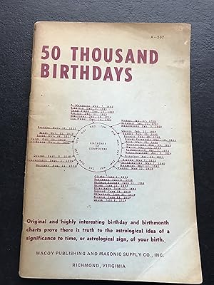 50 Thousand Birthdays