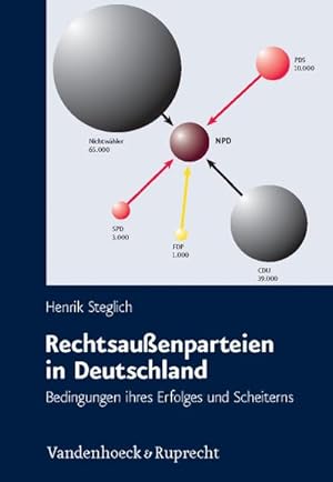 Bild des Verkufers fr Rechtsauenparteien in Deutschland: Bedingungen ihres Erfolges und Scheiterns (Schriften des Hannah-Arendt-Instituts fr Totalitarismusforschung, Band 39) : Bedingungen ihres Erfolges und Scheiterns zum Verkauf von AHA-BUCH GmbH