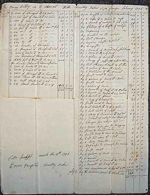 Account Sheet for the Brig Betsey at Cape Francis