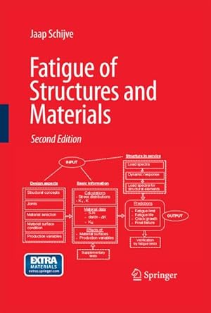 Seller image for Fatigue of Structures and Materials for sale by BuchWeltWeit Ludwig Meier e.K.