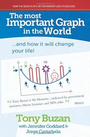 Bild des Verkufers fr The Most Important Graph in the World.and How it Will Change Your Life! zum Verkauf von WeBuyBooks