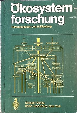 Seller image for kosystemforschung : Ergebnisse von Symposien d. Dt. Botan. Ges. u. d. Ges. f. Angewandte Botanik in Innsbruck. for sale by books4less (Versandantiquariat Petra Gros GmbH & Co. KG)