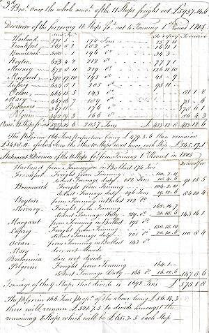 Bild des Verkufers fr [Napoleonic Wars: Eleven-ship British North Sea Convoy, from Hull to Tnning, Duchy of Schleswig, Denmark (now Tnning, Germany), 1805.] Detailed and lengthy manuscript  Statement & Division of 11 Ships Freight to Tonning 1st Round 1805 . zum Verkauf von Richard M. Ford Ltd