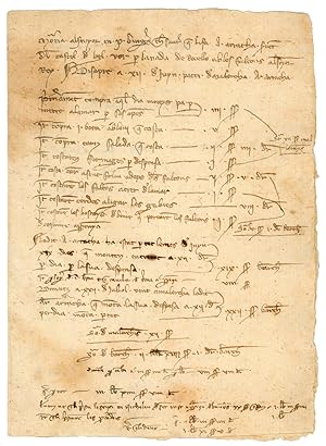 [Invoice document (albarán) for falconry expenses].[Mallorca ], Saturday, 12 June [1330s ]. 4to (...