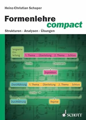 Bild des Verkufers fr Formenlehre compact: Strukturen. Analysen. bungen Strukturen. Analysen. bungen zum Verkauf von Antiquariat Mander Quell