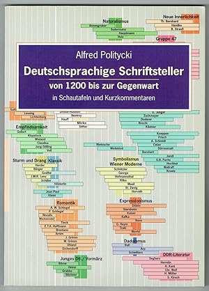 Immagine del venditore per Deutschsprachige Schriftsteller von 1200 bis zur Gegenwart in Schautafeln und Kurzkommentaren. venduto da Antiquariat Dietmar Brezina
