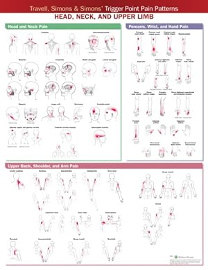 Imagen del vendedor de Travell, Simons & Simons Trigger Point Pain Patterns Wall Chart : Head, Neck, and Upper Limb a la venta por GreatBookPrices