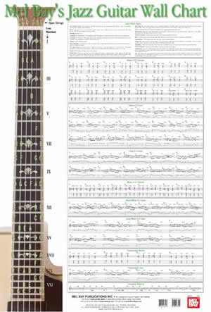 Bild des Verkufers fr CHRISTIANSEN C Jazz Guitar Wall Chart Gitarre Lehrbuch zum Verkauf von moluna