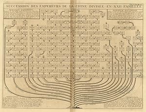 Bild des Verkufers fr Succession Des Empereurs De la Chine divise en XXII. Familles zum Verkauf von Sergio Trippini