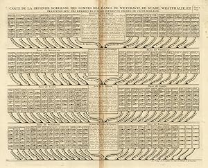 Bild des Verkufers fr Carte de la seconde noblesse des comtes des Bancs de Weteravie, de Suabe, Westphalie, et Franconie, avec des remarques sur ces differents degrez de cette noblesse zum Verkauf von Sergio Trippini