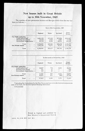 Seller image for New houses built in Great Britain up to 30th November, 1965 HOUSING SUMMARY (Cmnd. 2863) for sale by Shore Books
