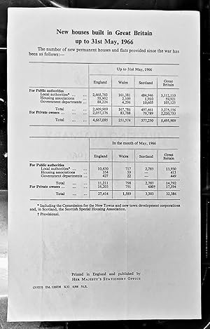 Seller image for New houses built in Great Britain up to 31st May, 1966 HOUSING SUMMARY (Cmnd. 2961) for sale by Shore Books