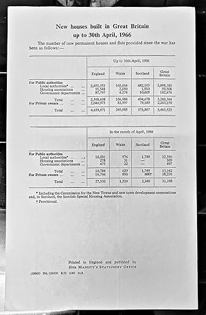 Seller image for New houses built in Great Britain up to 30th April, 1966 HOUSING SUMMARY (Cmnd. 2961) for sale by Shore Books