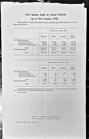 Seller image for New houses built in Great Britains up to 31st August, 1966 HOUSING SUMMARY (Cmnd. 3108) for sale by Shore Books