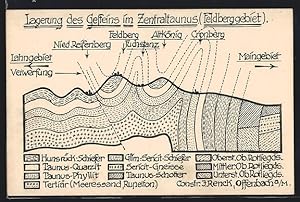 Ansichtskarte Lagerung des Gesteins im Zentraltaunus (Feldberggebiet)