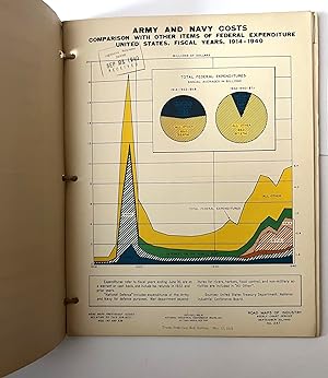 Wages and Cost of Living United States, 1820-1939, plus 24 other graphs/displays.