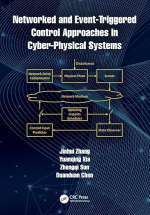 Seller image for Networked and Event-Triggered Control Approaches in Cyber-Physical Systems for sale by moluna