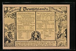 Bild des Verkufers fr Ansichtskarte Deutschlands Ackerbau und Viehzucht mit Ertragssteigerung 1881-1914 zum Verkauf von Bartko-Reher
