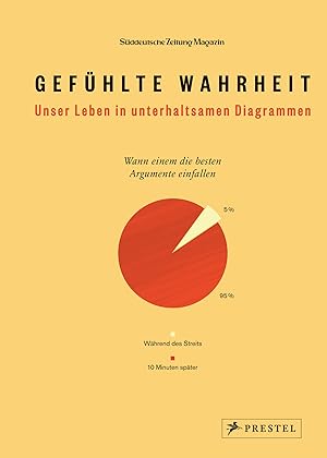 Gefühlte Wahrheit : unser Leben in unterhaltsamen Diagrammen / Herausgeber: Marc Baumann, Max Fel...