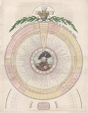 Seller image for Perspective Chronology of the Reign of George the Third. for sale by Antiquariat Dasa Pahor GbR