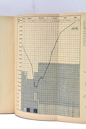 Seller image for Prcis d'Alimentation des Jeunes Enfants (tat normal - tats pathologiques). Deuxime dition revue et augmente. for sale by ltimo Captulo S.L.