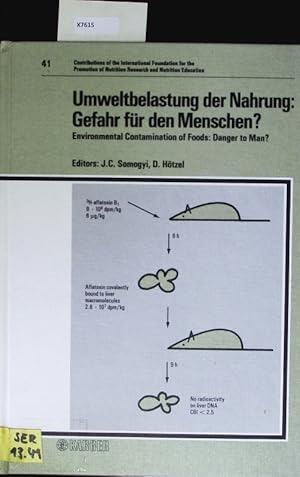 Bild des Verkufers fr Umweltbelastung der Nahrung: Gefahr fr den Menschen? zum Verkauf von Antiquariat Bookfarm