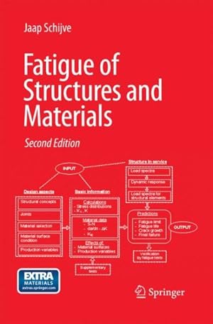 Immagine del venditore per Fatigue of Structures and Materials venduto da GreatBookPrices