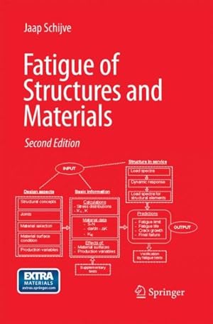 Image du vendeur pour Fatigue of Structures and Materials mis en vente par GreatBookPrices