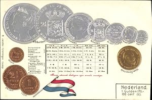 Präge Münz Litho Niederlande, Währung, Gulden