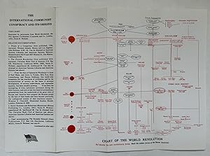 Bild des Verkufers fr International Communist Conspiracy and Its Origins [folding chart] zum Verkauf von BIBLIOPE by Calvello Books