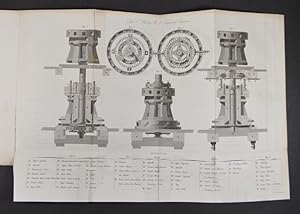 Explanation of Improved Capstans; Proposed by Captain Phillips, R.N.