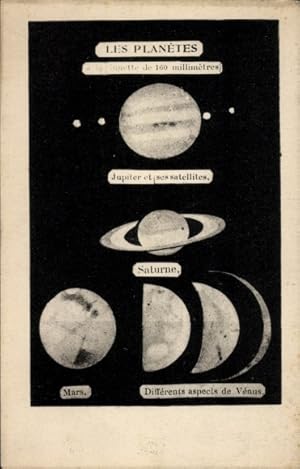 Ansichtskarte / Postkarte Les Planetes, Jupiter mit seinen Monden, Saturn, Mars, Venus, Planeten