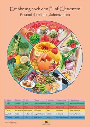 Seller image for Ernhrung nach den Fnf Elementen - Gesund durch alle Jahreszeiten Schaubild DIN A3 : Schaubild fr den Unterricht und die Praxis for sale by AHA-BUCH GmbH