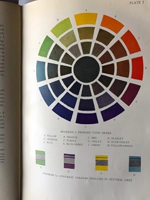Colour in Interior Design