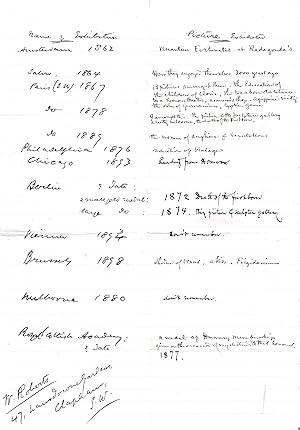 Seller image for Autograph list by Sir Lawrence Alma-Tadema, naming pictures he has contributed to thirteen international exhibitions between 1862 and 1898, proposed in autograph queries by the art historian William Roberts. for sale by Richard M. Ford Ltd