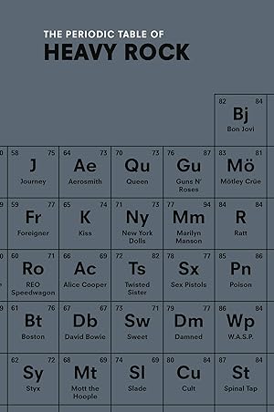 Seller image for The Periodic Table of HEAVY ROCK for sale by Redux Books