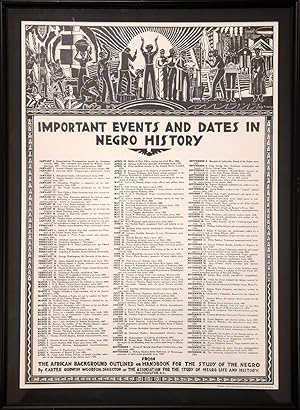 Important Events and Dates in Negro History