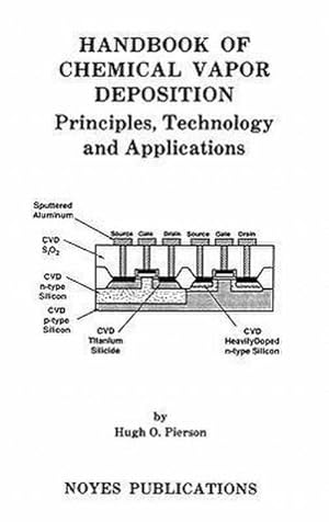 Seller image for Handbook of Chemical Vapor Deposition : Principles, Technology and Applications for sale by AHA-BUCH GmbH