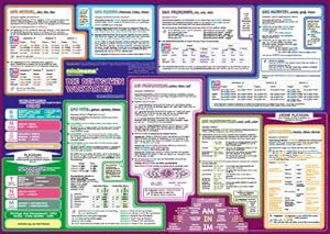 Bild des Verkufers fr mindmemo Lernposter - Die deutschen Wortarten lernen Grammatik verstndlich erklrt Lernhilfe kompakt Zusammenfassung Poster DIN A2 42x59 cm . . Lernhilfe - DinA2 PremiumEdition : Grammatik Poster - genial-einfache Lernhilfe - DinA2 PremiumEdition zum Verkauf von Smartbuy