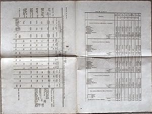 2 Tabellenblätter zur Militärfinanzplanung des Herzogtums Hessen-Nassau
