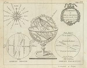 Sphere et Rose de Boussole avec les noms des Vents en usage sur l' Océan // Sphere Droite // Sphe...