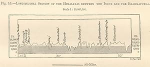 Longitudinal Section of the Himalayas between the Indus and the Brahmaputra