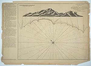 A Draught of the Bay on the S. W. side of Island Timoan.The Whole Surveyed & Drawn with Accuracy ...