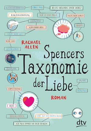 Bild des Verkufers fr Spencers Taxonomie der Liebe: Roman zum Verkauf von Versandantiquariat Felix Mcke