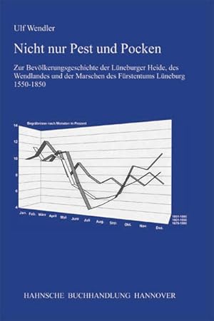 Bild des Verkufers fr Nicht nur Pest und Pocken: Zur Bevlkerungsgeschichte der Lneburger Heide, des Wendlandes und der Marschen des Frstentums Lneburg 1550-1850 (Quellen und Darstellungen zur Geschichte Niedersachsens) zum Verkauf von Studibuch