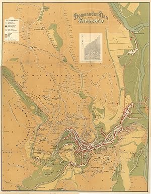 Stadtplan ('Promenaden-Plan von Karlsbad').