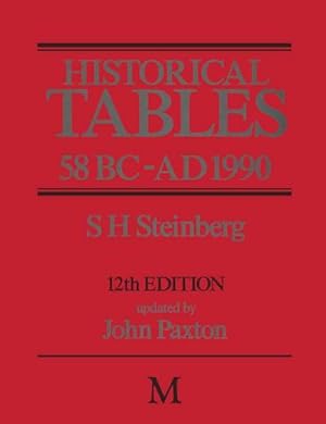Image du vendeur pour Historical Tables 58 BC - AD 1990 mis en vente par AHA-BUCH GmbH