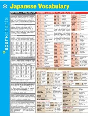 Bild des Verkufers fr Japanese Vocabulary (Poster) zum Verkauf von BargainBookStores